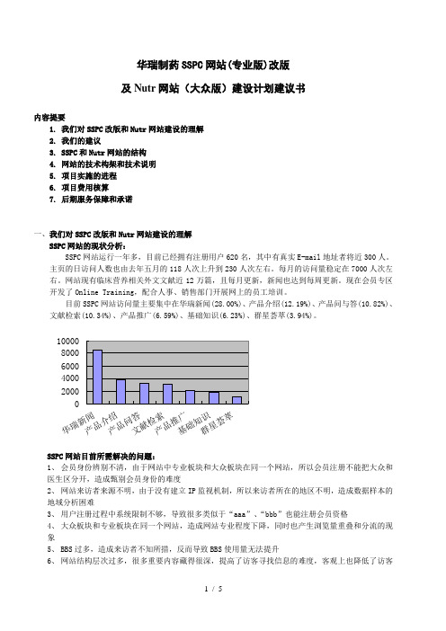 华瑞制药SSPC网站改版