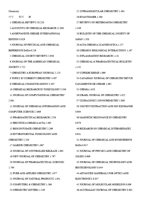 化学类外文SCI期刊及影响因子