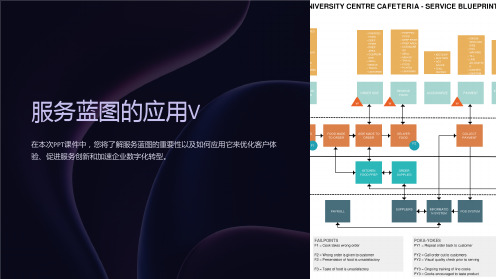 《服务蓝图的应用V》课件