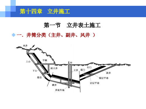 井巷工程：立井概述