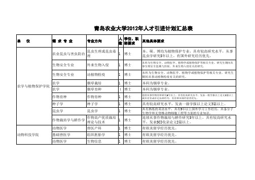 青岛农业大学