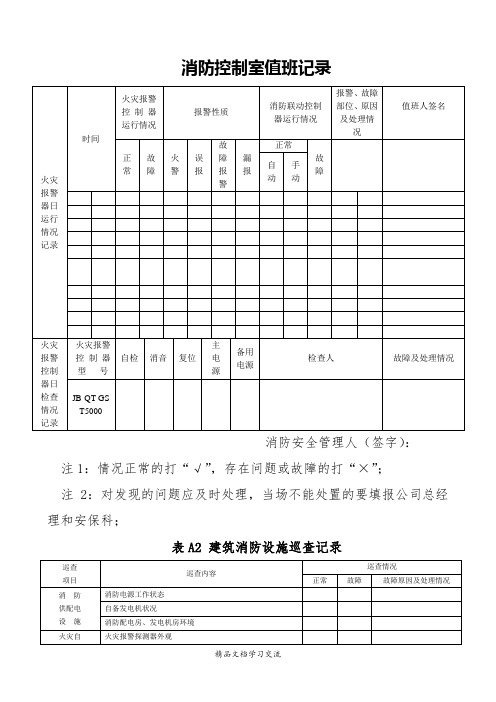 消防控制室检查表