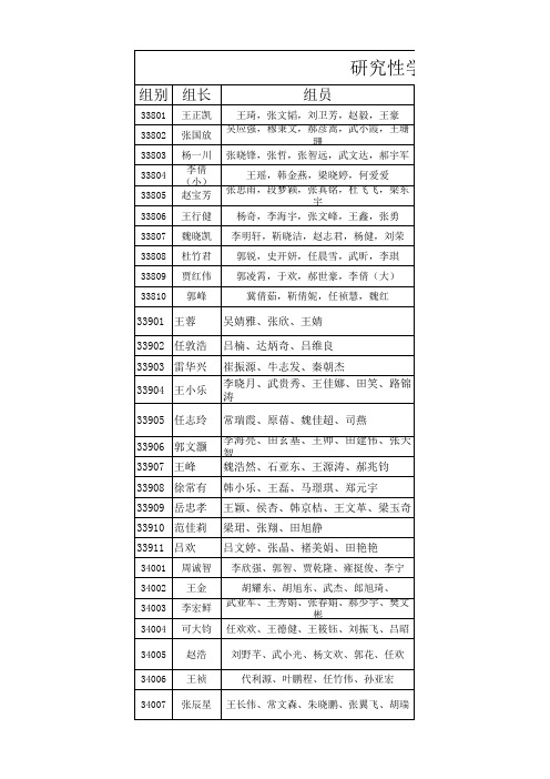 研究性学习分组及课题评审表