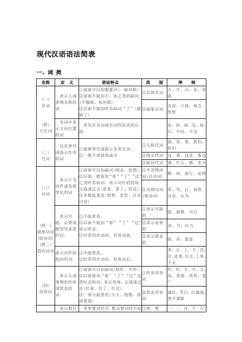 现代汉语语法(最新整理)