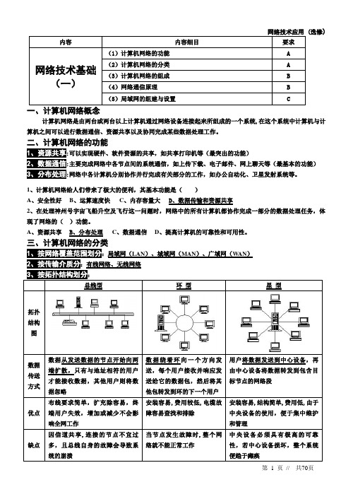 2015网络技术应用(选修)知识要点及选择题(已打印)