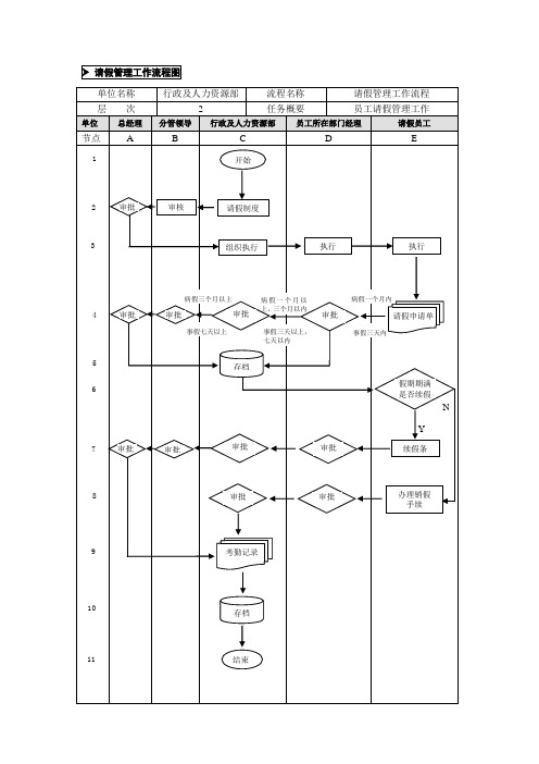 请假管理业务流程(第五章)