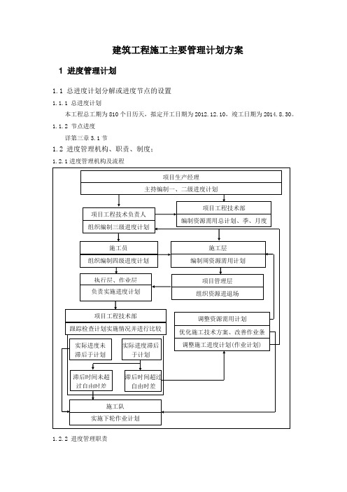 建筑工程施工主要管理计划方案