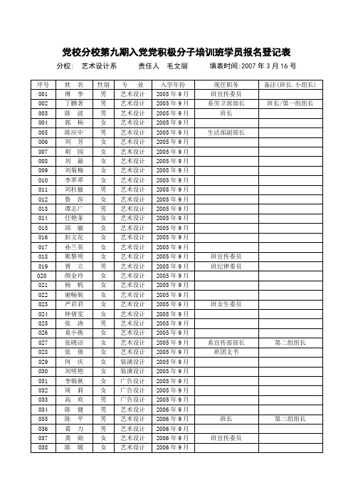 党校分校第九期入党党积极分子培训班学员报名登记表(精)