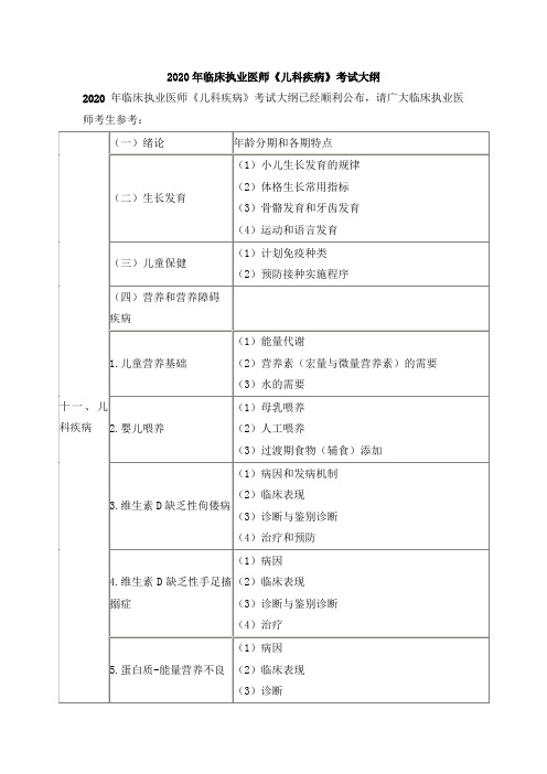 2020年临床执业医师《儿科疾病》考试大纲