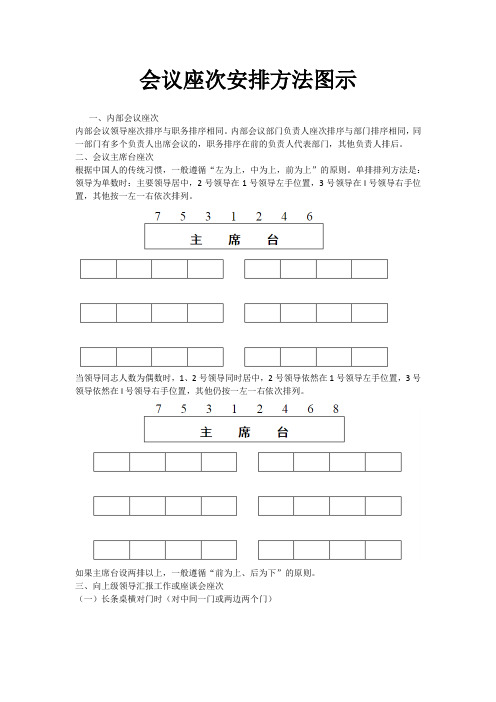 会议座次安排方法图示