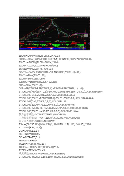 通达信指标公式源码 主力资金副图指标