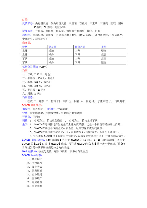 交易技术分析