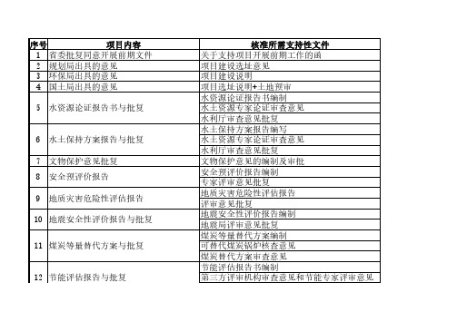 发电项目核准所需支持性文件汇总