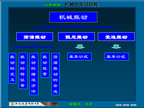 大学物理 机械波知识结构