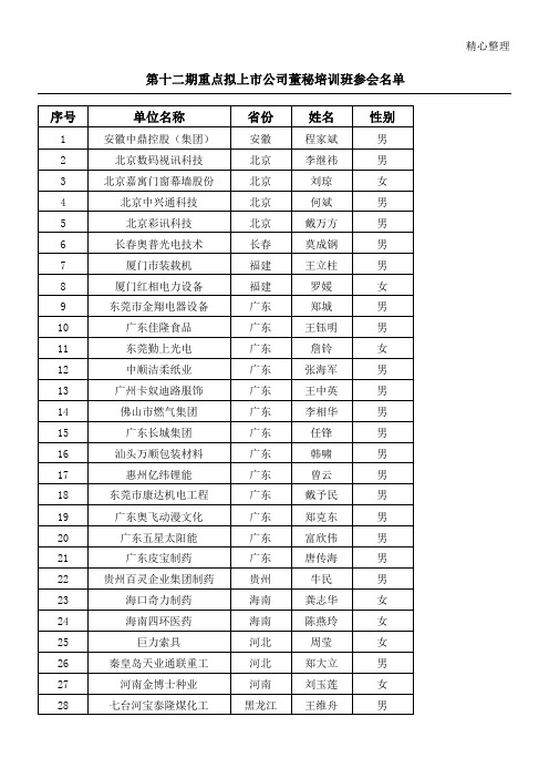 公布深圳证券交易所第十二期重点拟上市企业董事会秘书模板培训班