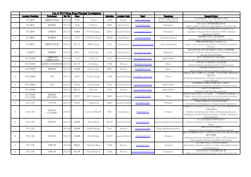 2015PI 项目汇总表