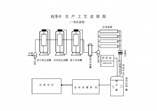 纯净水生产工艺流程图