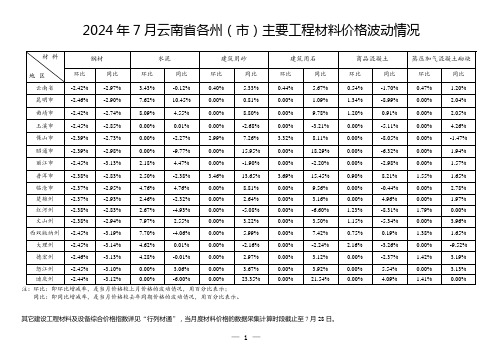 云南省2024年7月建设工程主要工程材料价格波动情况