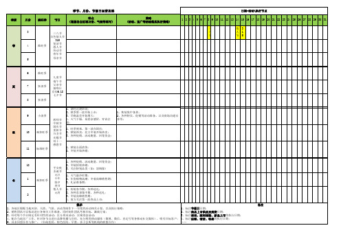 服装行业季节、月份、节假日运营攻略