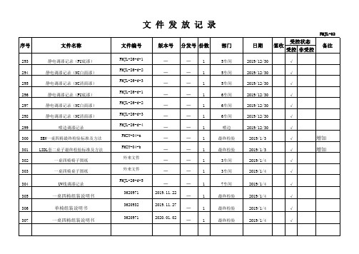 文件下发记录(记录清单、部门记录清单)