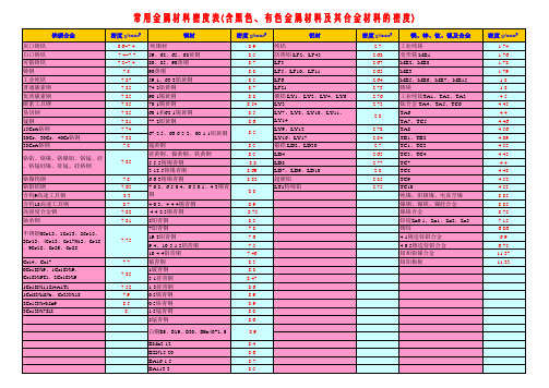 常见金属密度表