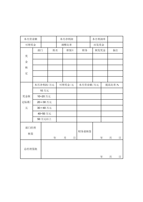 员工奖金核定表