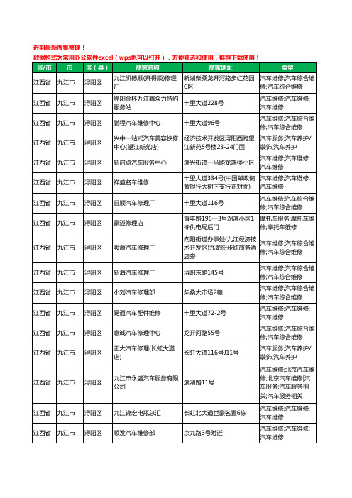 2020新版江西省九江市浔阳区汽车维修工商企业公司商家名录名单黄页联系方式电话大全135家