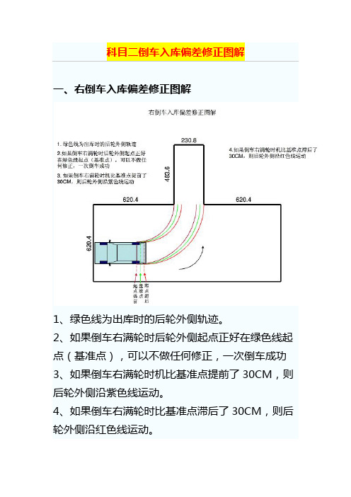 科目二倒车入库偏差修正图解