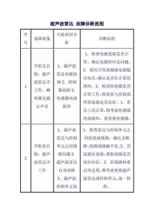 超声波雷达 故障诊断流程