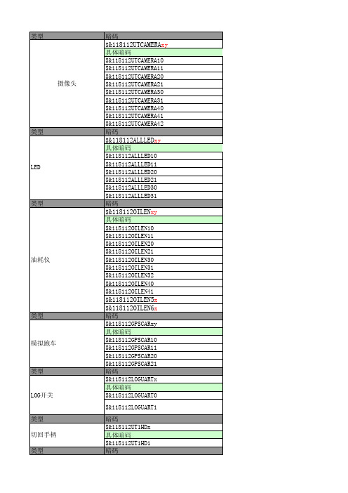 星网H系列暗码使用说明V1.2