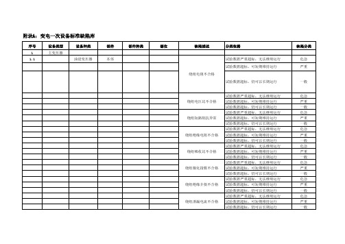 变电一次设备标准缺陷库