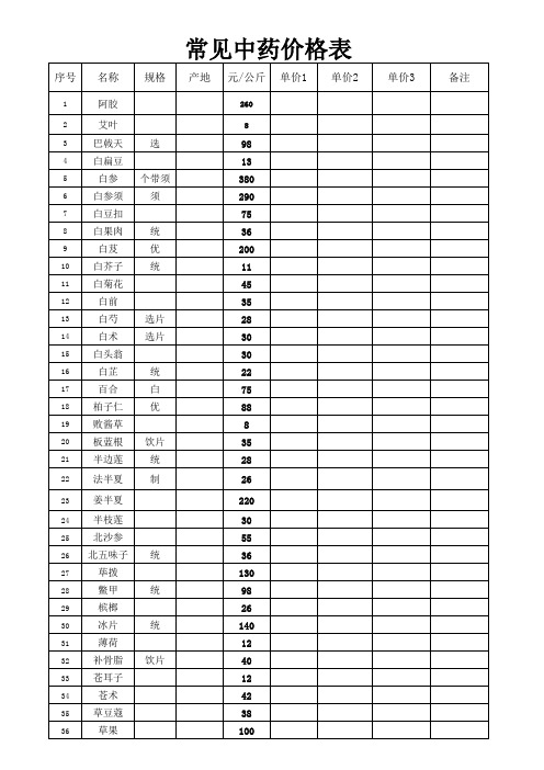 常见中药价格表