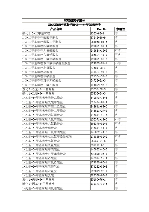 上海成捷化学,咪唑型离子液体