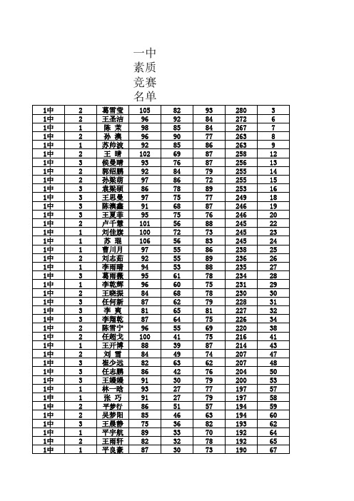 一中素质竞赛名单Excel 工作表