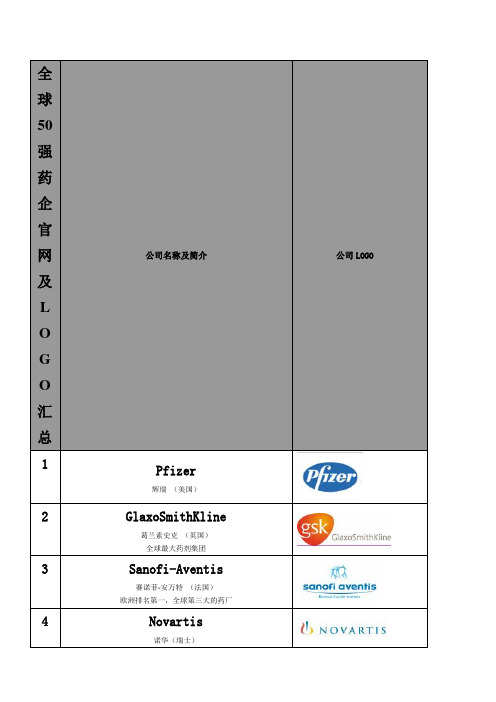 全球50强药企官网及LOGO汇总