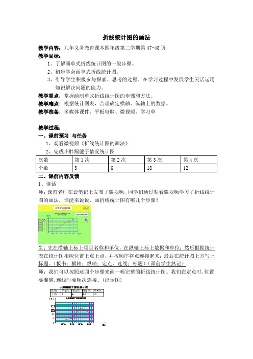 四年级下册数学教案 3.2 折线统计图的画法  沪教版