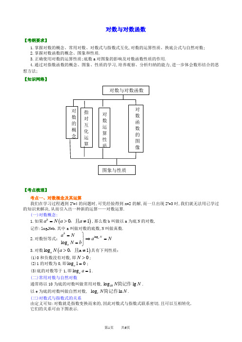 北京四中高三数学高考总复习对数与对数函数知识梳理