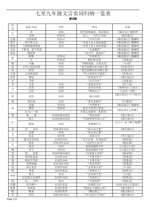 (完整版)中考文言文复习文言实词7-9文言实词归纳,推荐文档