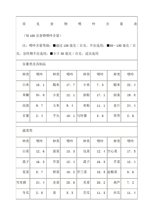 常见食物嘌呤含量表