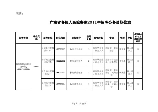 广东省各级人民检察院考试录用公务员职位表