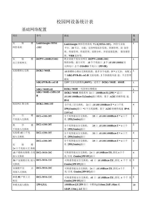 校园网设备统计表