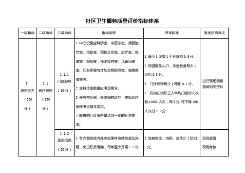 社区卫生服务质量评价指标体系