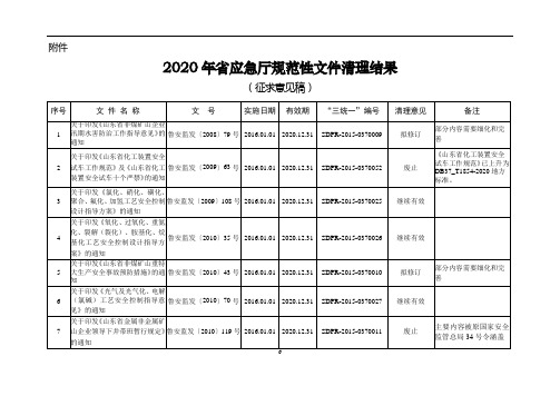 2020年省应急厅规范性文件