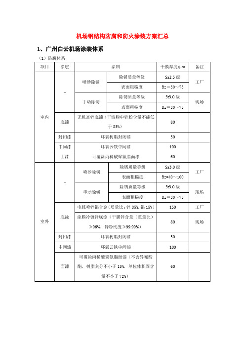 机场类钢结构防腐和防火体系要求