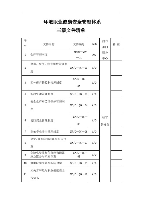 三级文件 全套 三合一作业指导书全套