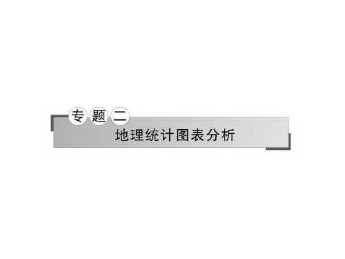 高考地理二轮专题复习 专题二 地理统计图表分析课件