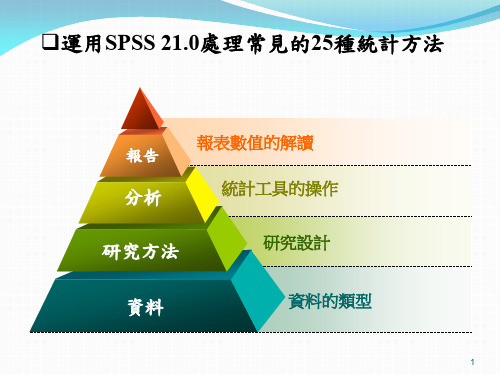 运用SPSS21.0处理常见的 25种统计方法ppt课件