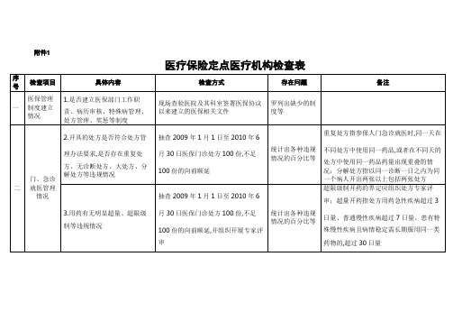 医疗保险定点医疗机构检查表