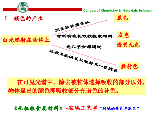 6-玻璃的着色与脱色