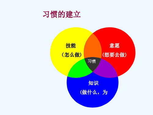 高效能人士的7个习惯